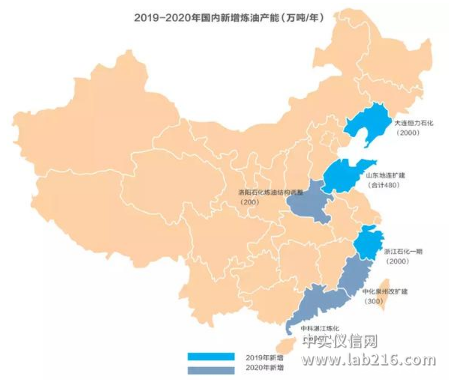 2019年石化行业将会走向何方？