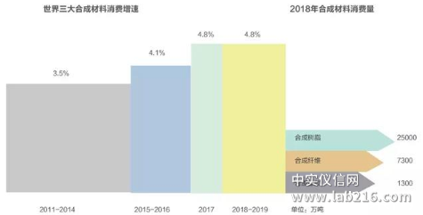 2019年石化行业将会走向何方？