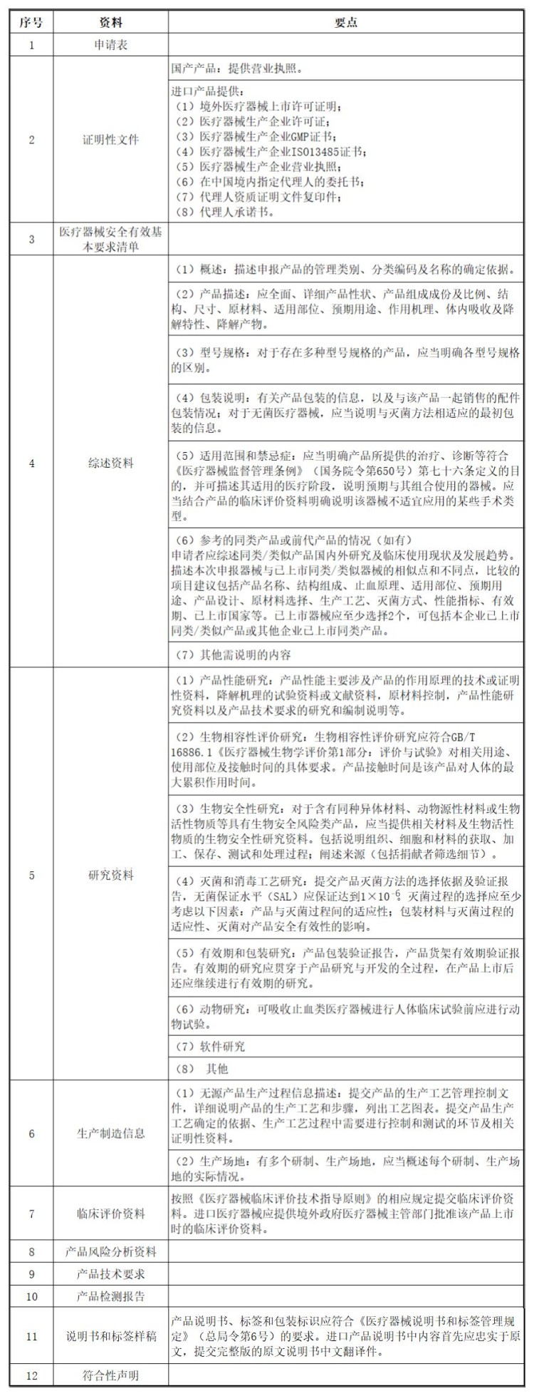 可吸收医疗器械的注册申报资料及要点