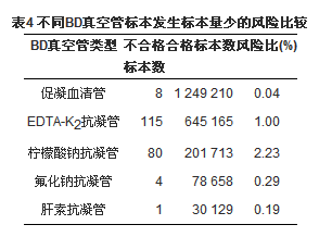 不合格血液标本的原因分析及对策