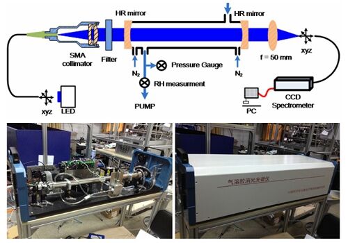 中国科学院气溶胶消光光谱仪研制成功 