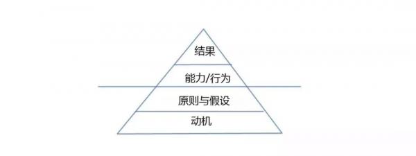 蚂蚁金服资深HR总监:招人，我们要有味道的人!