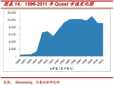 Quest和Labcorp缘何成美独立医学实验室寡头?