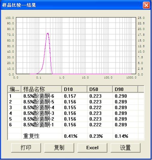 BT-9300ST 智能化激光粒度仪