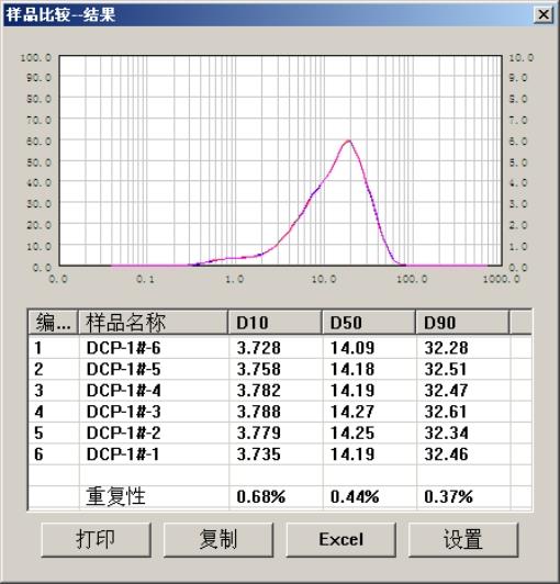 BT-9300ST 智能化激光粒度仪