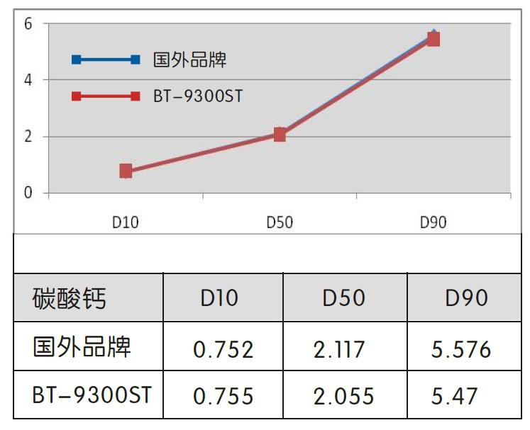 BT-9300ST 智能化激光粒度仪