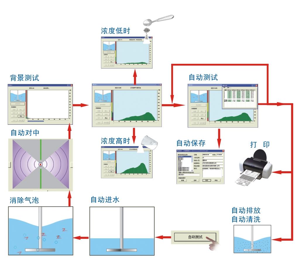 BT-9300ST 智能化激光粒度仪