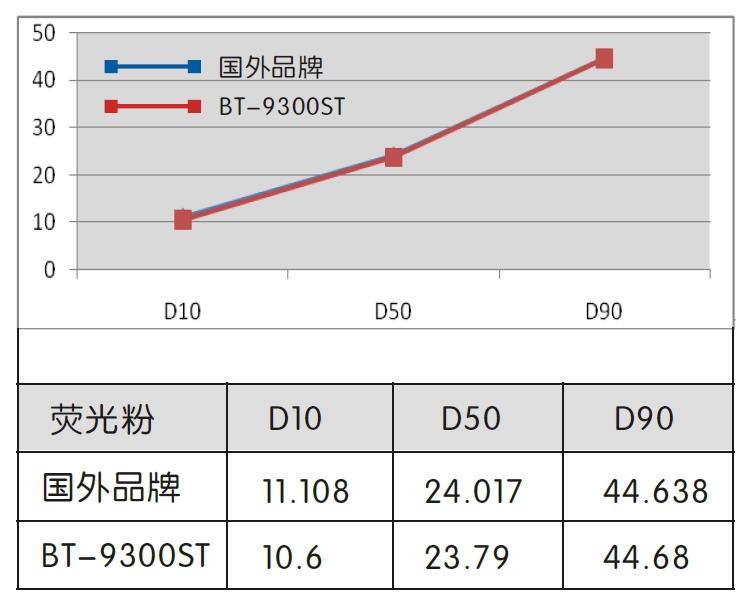 BT-9300ST 智能化激光粒度仪