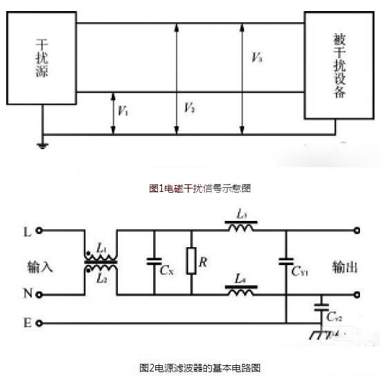 电子设备电源EMI滤波器的原理