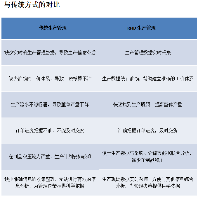 RFID厂区生产线智能管理系统