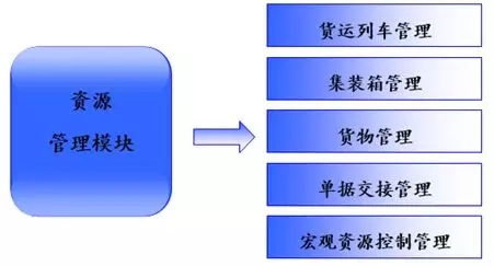 基于RFID的物流信息管理系统方案解析