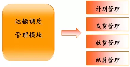 基于RFID的物流信息管理系统方案解析