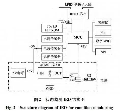 基于RFID 技术的状态监测智能电子装置设计