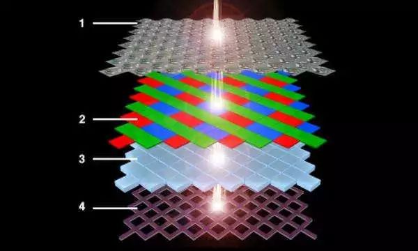 深度解读CMOS图像传感器
