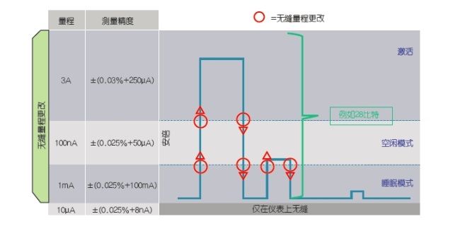 工程师如何估计无线传感器电池供电时间