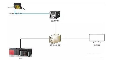 激光测厚仪工作原理、优势及在液晶玻璃基板中的应用