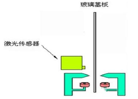 激光测厚仪工作原理、优势及在液晶玻璃基板中的应用