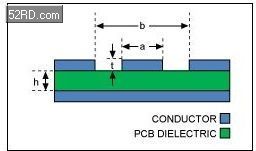 可穿戴PCB设计要求关注基础材料