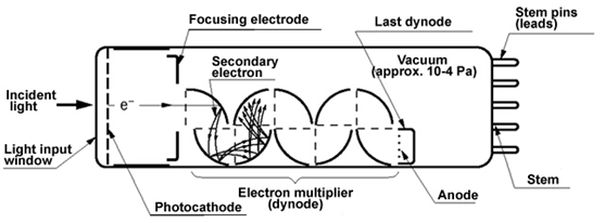 光电倍增管光阴极技术