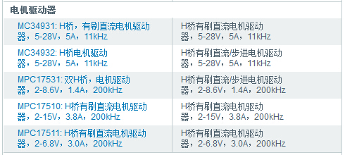 机器视觉技术原理解析及解决方案集锦