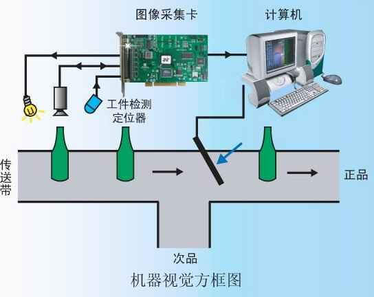 机器视觉技术原理解析及解决方案集锦