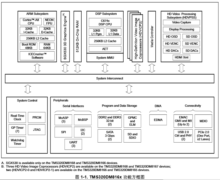 机器视觉技术原理解析及解决方案集锦