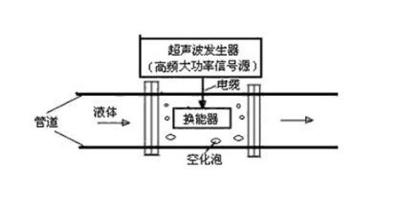 超声波换能器原理知识大普及