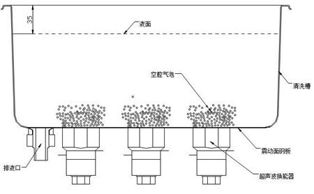 超声波换能器原理知识大普及