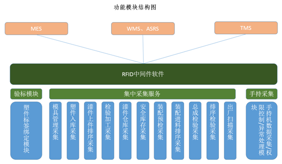 工业4.0智慧生产制造解决方案