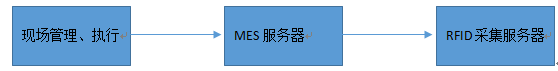 工业4.0智慧生产制造解决方案