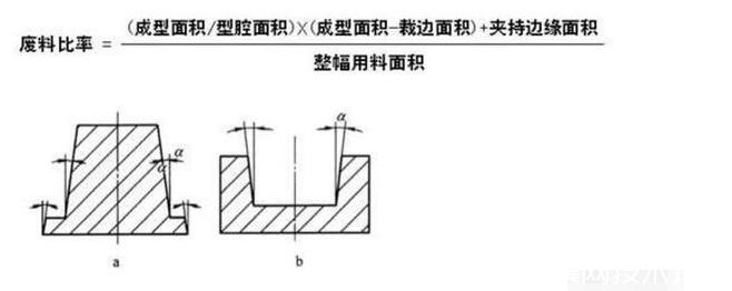 产品结构工程师也应该懂的吸塑工艺，吸塑资料分享