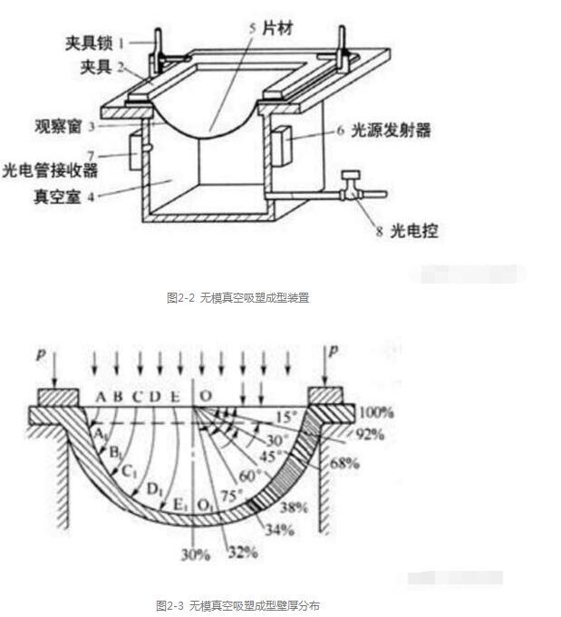 产品结构工程师也应该懂的吸塑工艺，吸塑资料分享