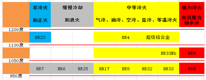 熔模铸造工艺流程