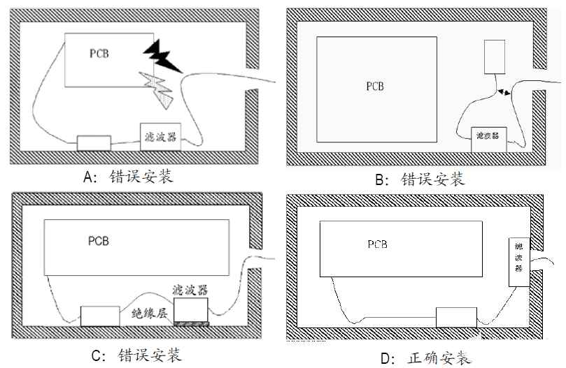 如何顺利通过电磁兼容试验