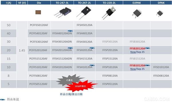 电动汽车电源模块