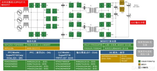 电动汽车电源模块