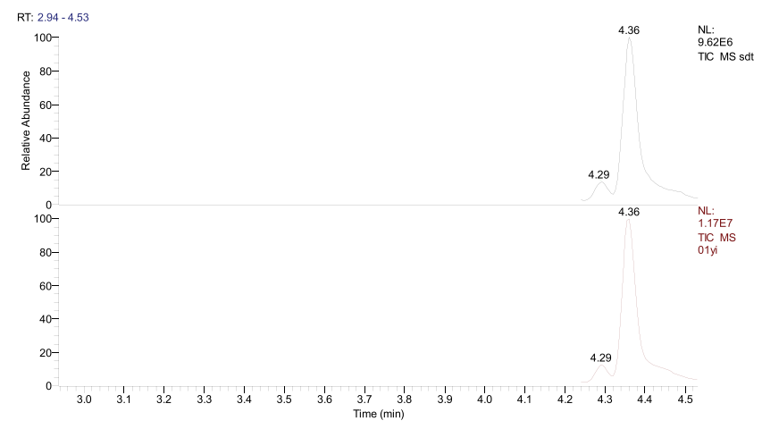 图7.标准品、样品加标水合肼的T-SIM色谱图.png