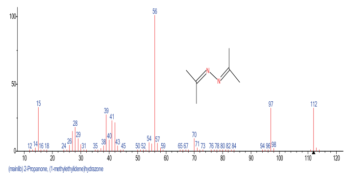 图2.水合肼衍后产物的质谱图.png