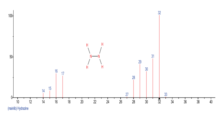 图1.水合肼的质谱图.png