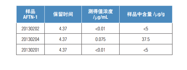 表1.未知样品测试结果.png