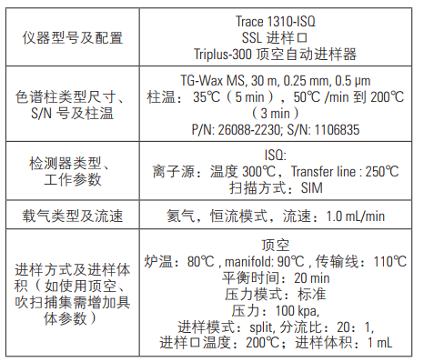 表1.仪器参数设置.png