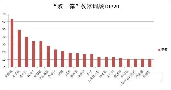 双一流大学采购科研仪器名单揭晓，这十所高校最土豪，快看都有谁