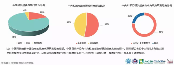 中国科研经费报告：万亿经费，中国都花在哪儿了？