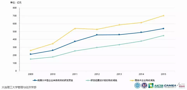 中国科研经费报告：万亿经费，中国都花在哪儿了？