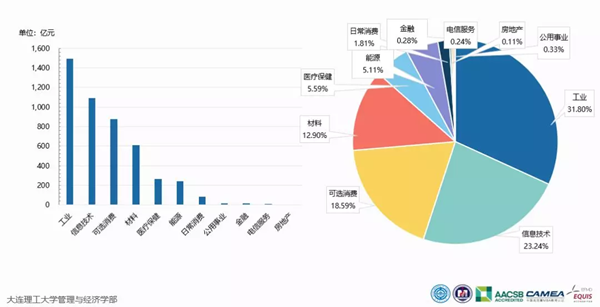 中国科研经费报告：万亿经费，中国都花在哪儿了？