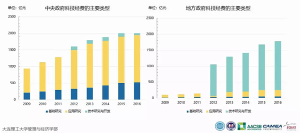 中国科研经费报告：万亿经费，中国都花在哪儿了？