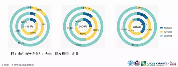 中国科研经费报告：万亿经费，中国都花在哪儿了？