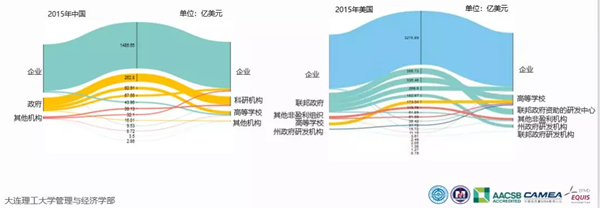 中国科研经费报告：万亿经费，中国都花在哪儿了？