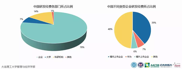 中国科研经费报告：万亿经费，中国都花在哪儿了？