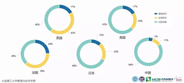 中国科研经费报告：万亿经费，中国都花在哪儿了？